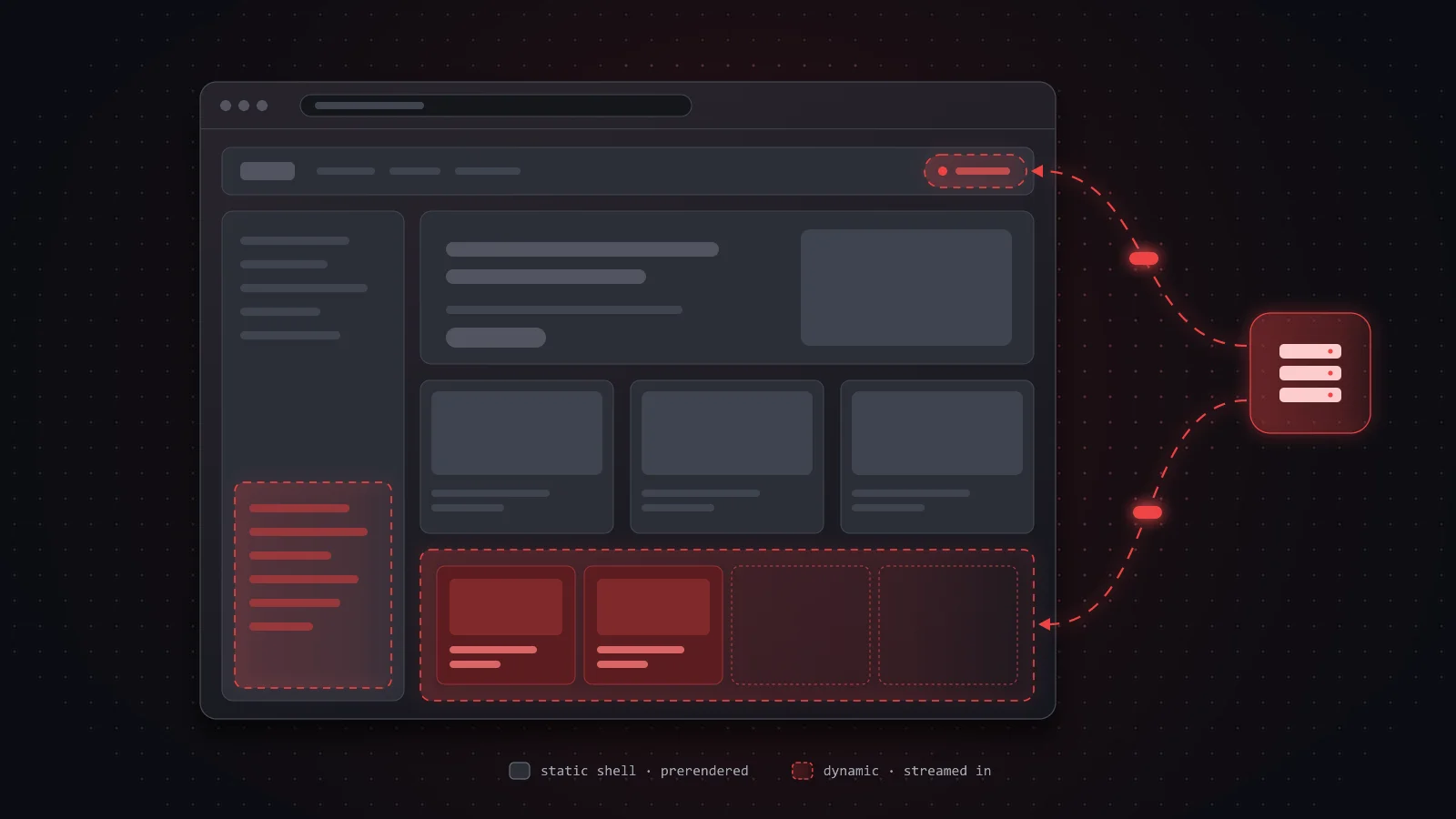 A store page whose header, banner and product list come from a cached static shell, while the cart and recommendations stream into Suspense holes
