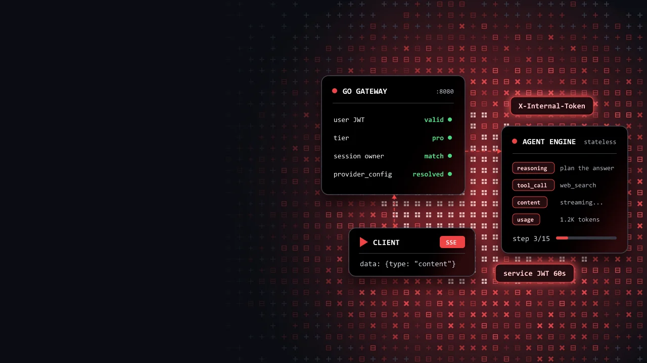 Scaling AI Agents as a Service